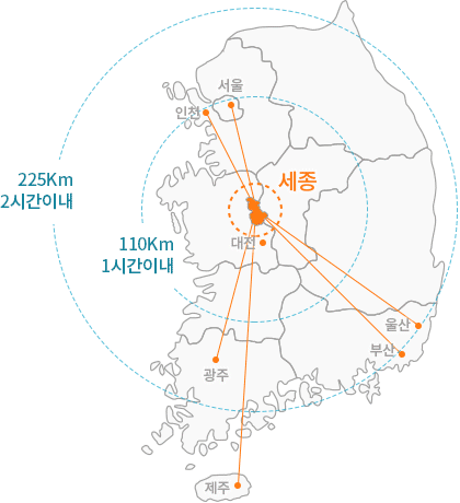 세종 → 서울, 인천, 대전 : 110km 1시간 이내